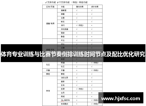 体育专业训练与比赛节奏倒排训练时间节点及配比优化研究