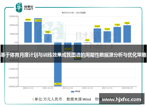 基于体育月度计划与训练效果成就图谱的周期性数据源分析与优化策略